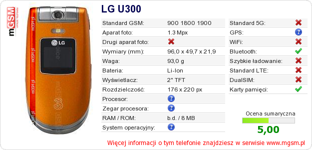 Dane telefonu LG U300