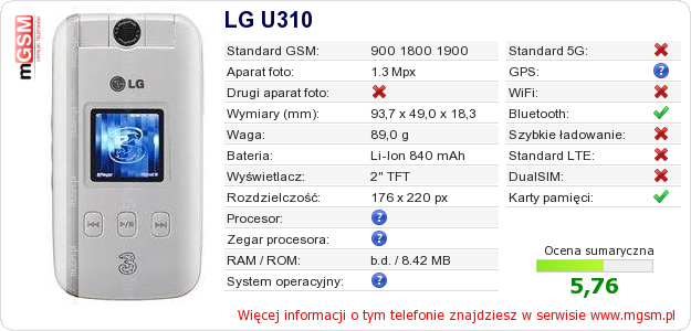 Dane telefonu LG U310 Dane telefonu LG U310