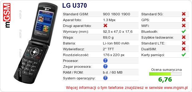 Dane telefonu LG U370 Dane telefonu LG U370
