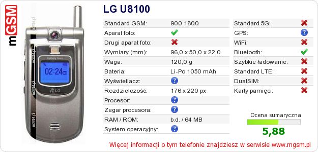 Dane telefonu LG U8100 Dane telefonu LG U8100