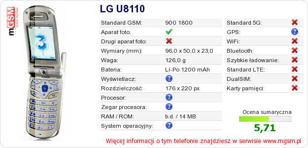 Dane telefonu LG U8110
