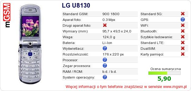 Dane telefonu LG U8130