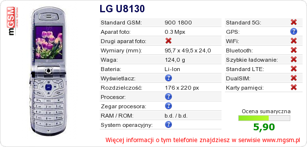 Dane telefonu LG U8130 Dane telefonu LG U8130