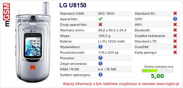 Dane telefonu LG U8150 Dane telefonu LG U8150
