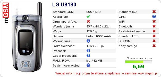 Dane telefonu LG U8180 Dane telefonu LG U8180