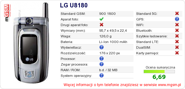 Dane telefonu LG U8180