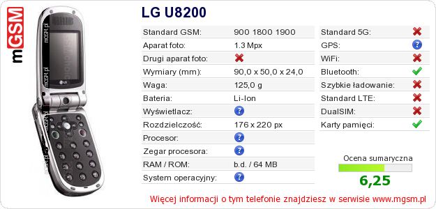 Dane telefonu LG U8200 Dane telefonu LG U8200