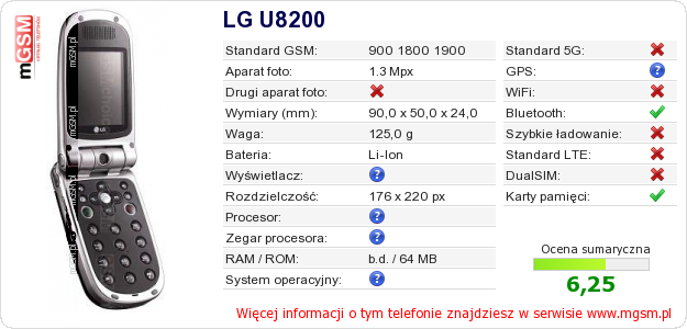 Dane telefonu LG U8200