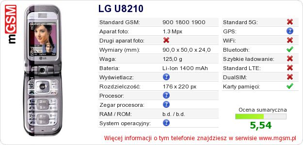 Dane telefonu LG U8210