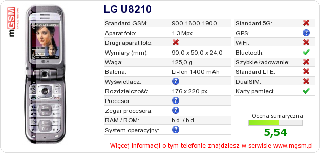 Dane telefonu LG U8210