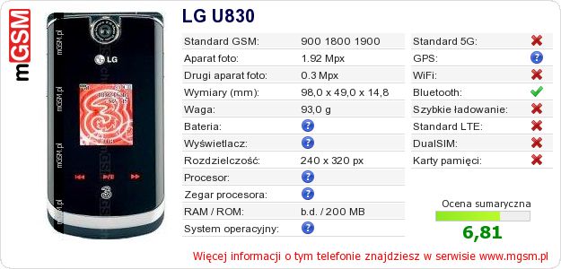 Dane telefonu LG U830 Dane telefonu LG U830