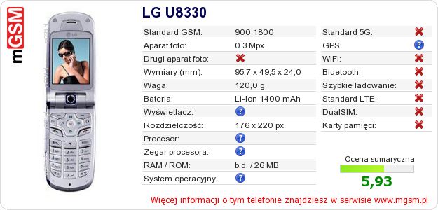 Dane telefonu LG U8330 Dane telefonu LG U8330