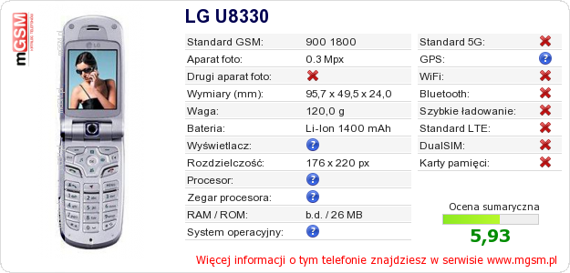 Dane telefonu LG U8330