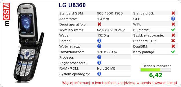 Dane telefonu LG U8360