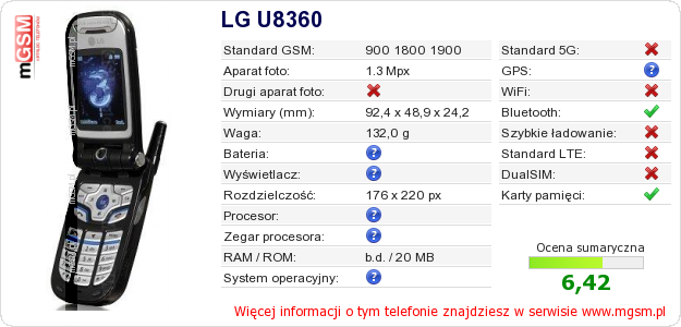 Dane telefonu LG U8360