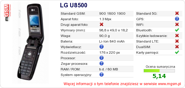 Dane telefonu LG U8500