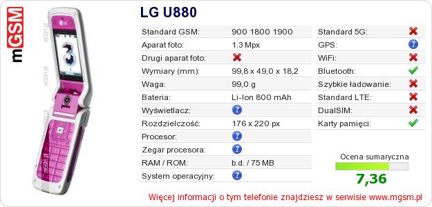 Dane telefonu LG U880