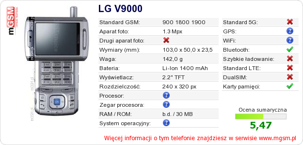 Dane telefonu LG V9000