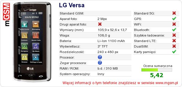 Dane telefonu LG Versa Dane telefonu LG Versa