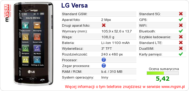 Dane telefonu LG Versa