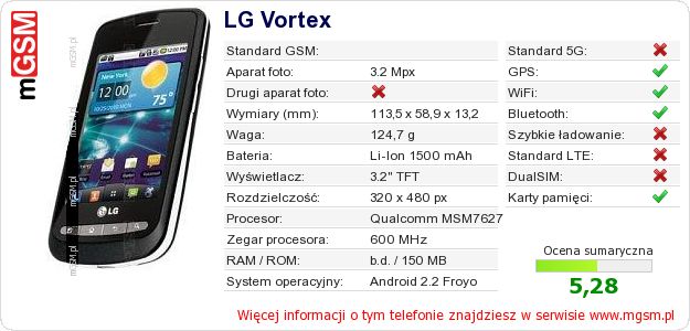 Dane telefonu LG Vortex Dane telefonu LG Vortex