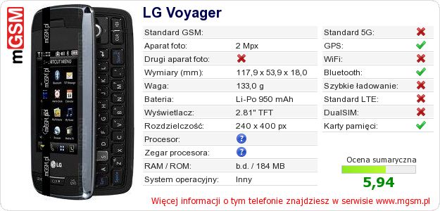 Dane telefonu LG Voyager