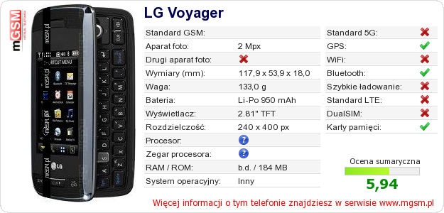 Dane telefonu LG Voyager Dane telefonu LG Voyager