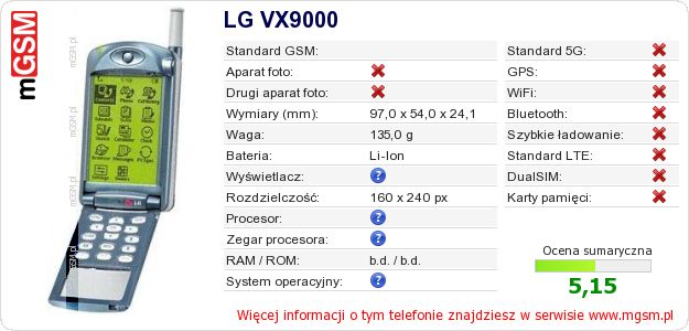 Dane telefonu LG VX9000