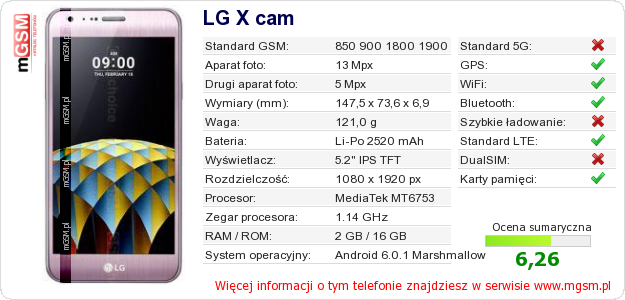 Dane telefonu LG X cam