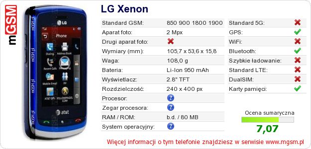 Dane telefonu LG Xenon Dane telefonu LG Xenon