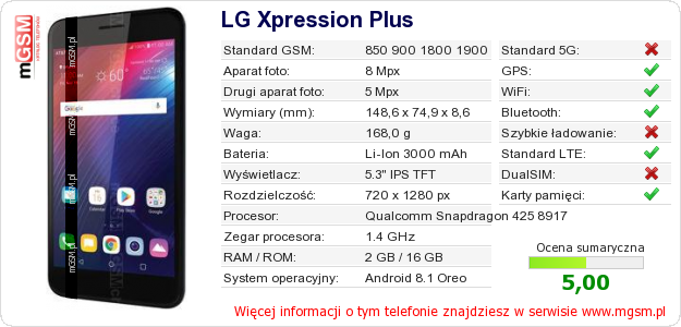 Dane telefonu LG Xpression Plus