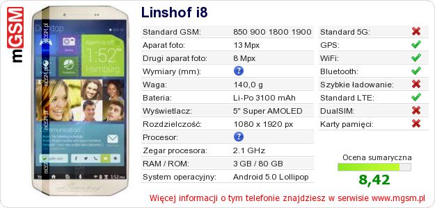 Dane telefonu Linshof i8 Dane telefonu Linshof i8