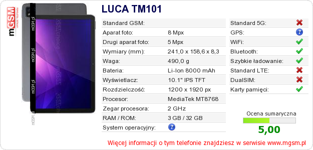 Dane telefonu LUCA TM101 Dane telefonu LUCA TM101