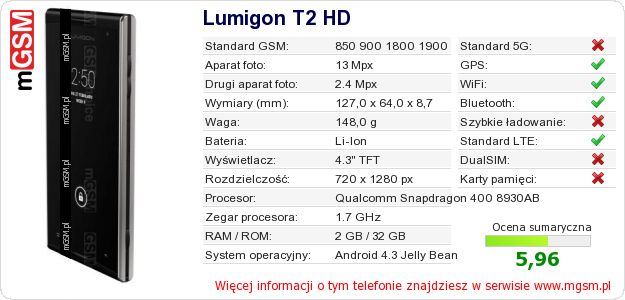 Dane telefonu Lumigon T2 HD