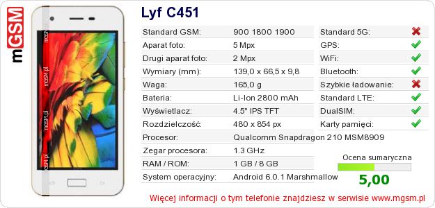 Dane telefonu Lyf C451 Dane telefonu Lyf C451