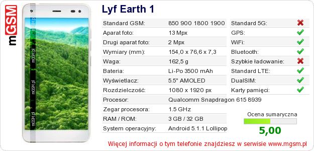 Dane telefonu Lyf Earth 1 Dane telefonu Lyf Earth 1