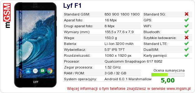 Dane telefonu Lyf F1