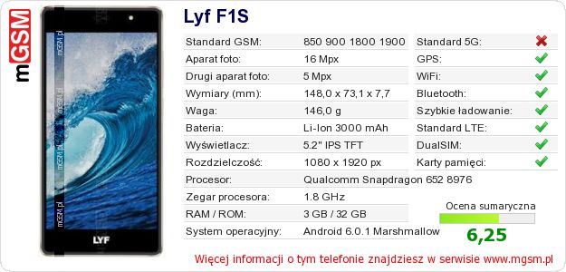 Dane telefonu Lyf F1S Dane telefonu Lyf F1S