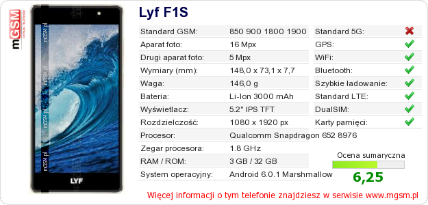 Dane telefonu Lyf F1S