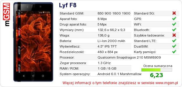 Dane telefonu Lyf F8 Dane telefonu Lyf F8
