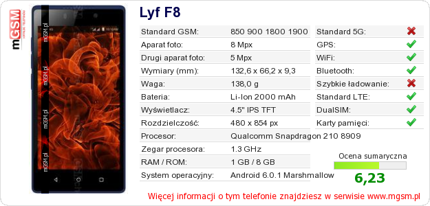 Dane telefonu Lyf F8