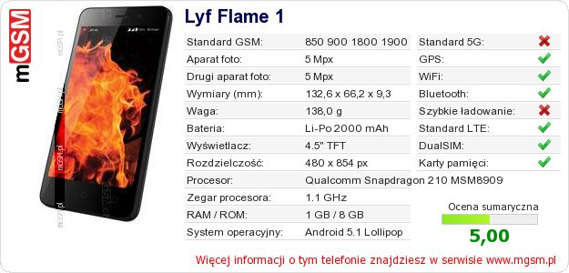 Dane telefonu Lyf Flame 1