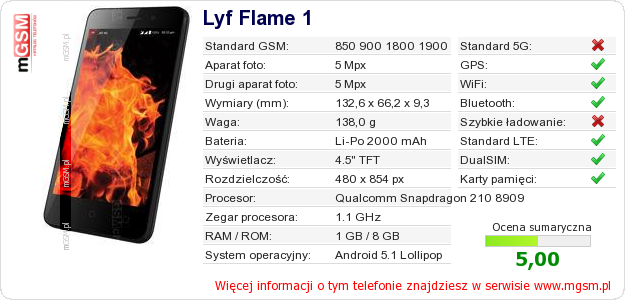 Dane telefonu Lyf Flame 1