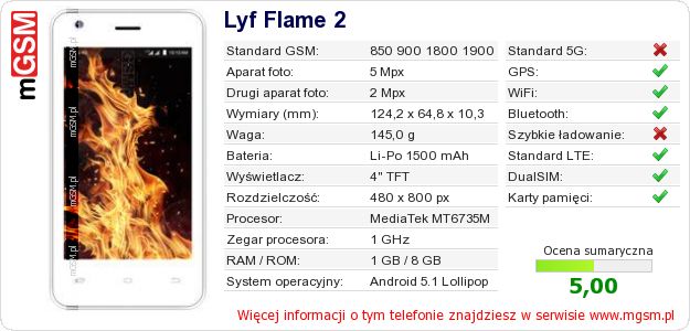 Dane telefonu Lyf Flame 2 Dane telefonu Lyf Flame 2