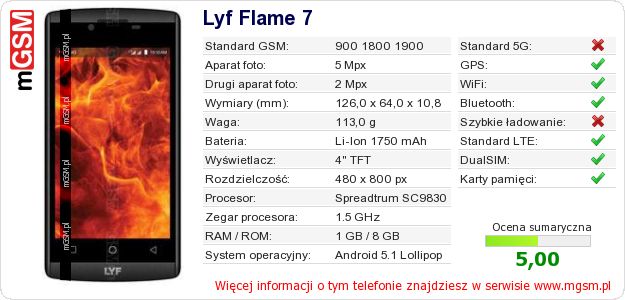 Dane telefonu Lyf Flame 7 Dane telefonu Lyf Flame 7