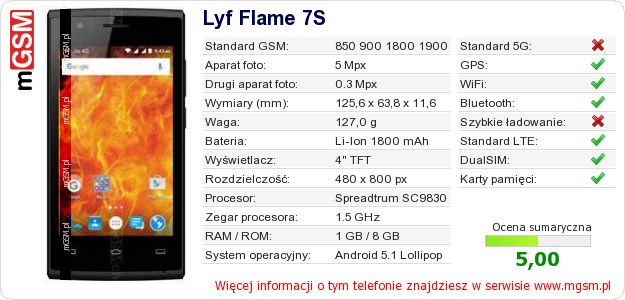 Dane telefonu Lyf Flame 7S Dane telefonu Lyf Flame 7S