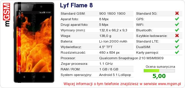 Dane telefonu Lyf Flame 8 Dane telefonu Lyf Flame 8