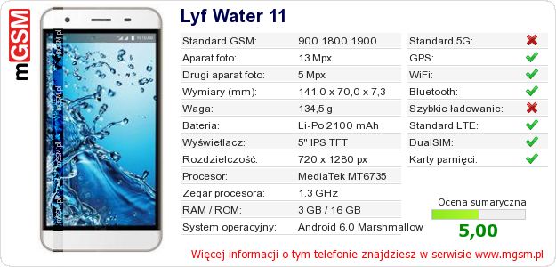 Dane telefonu Lyf Water 11 Dane telefonu Lyf Water 11