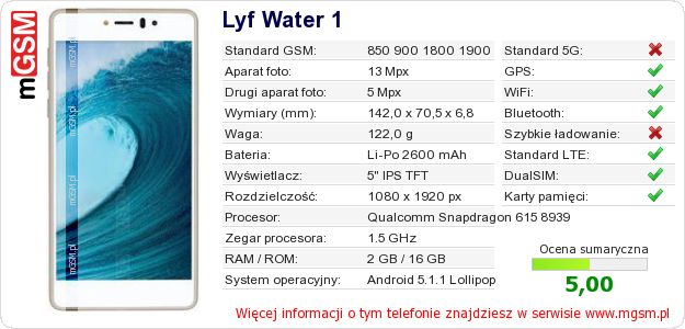 Dane telefonu Lyf Water 1 Dane telefonu Lyf Water 1