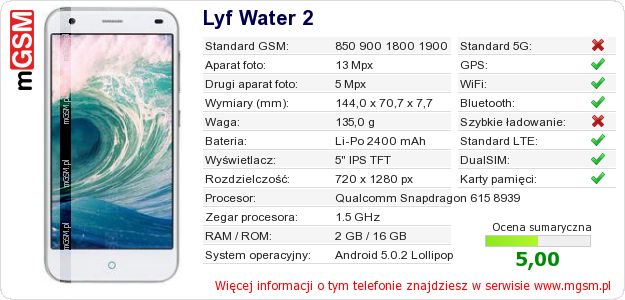Dane telefonu Lyf Water 2 Dane telefonu Lyf Water 2
